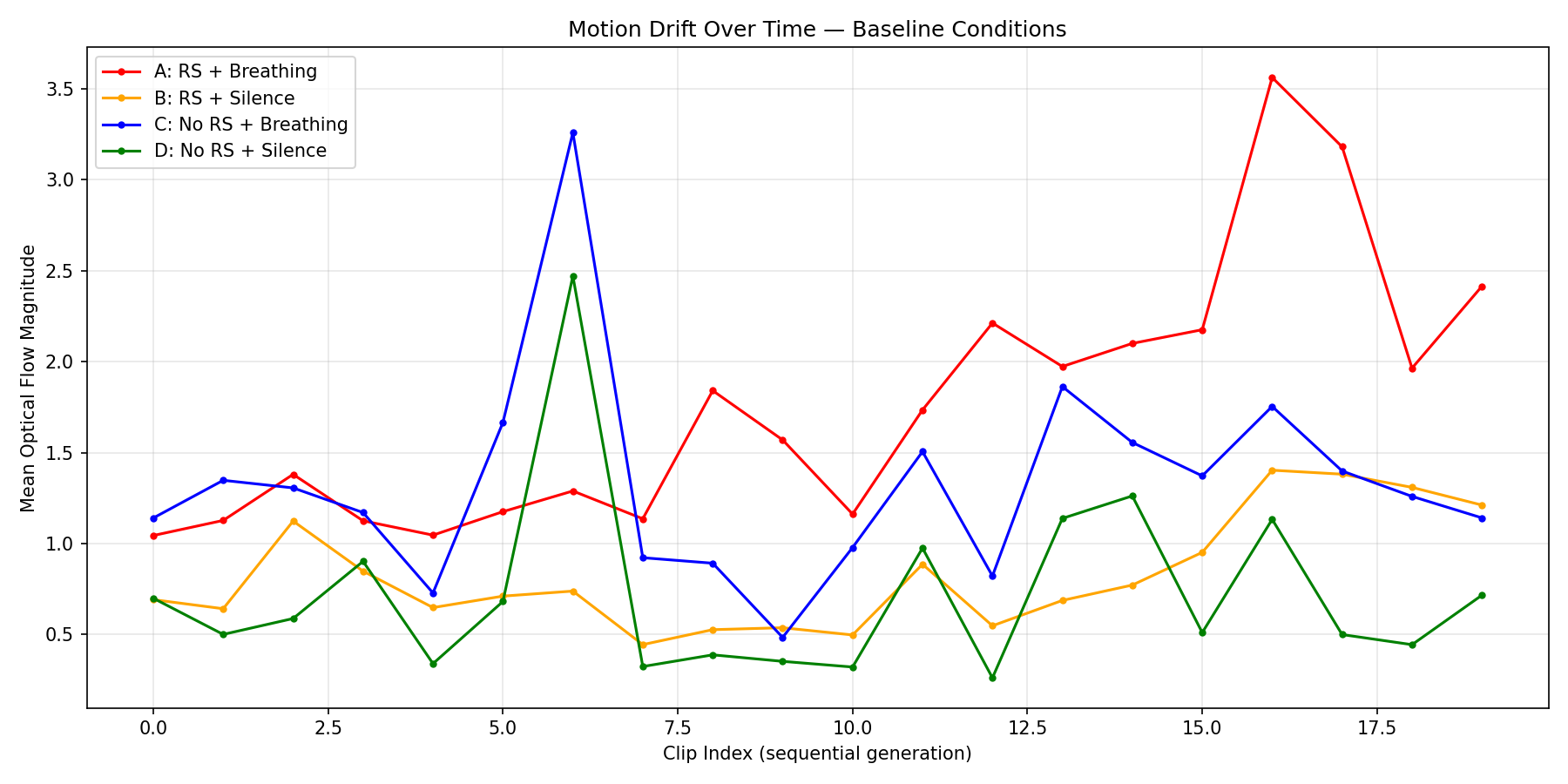 LiveAvatar 14B drift across sequential clips