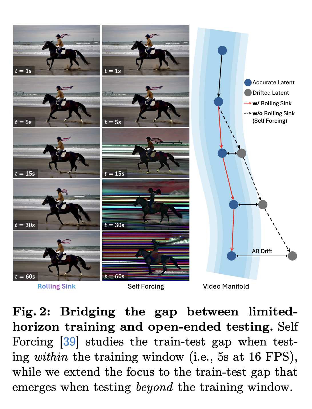 Rolling-Sink streaming video architecture